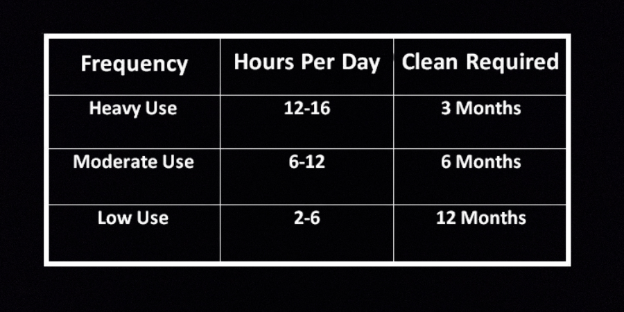 TR19 Kitchen extract cleaning